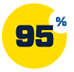 Icon for 95% post grad job placement Icon for 95% post grad job placement